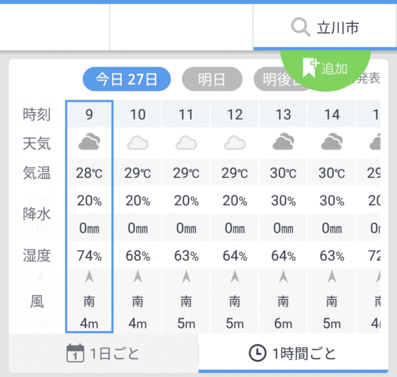 2019年07月27日立川市の天気予報図